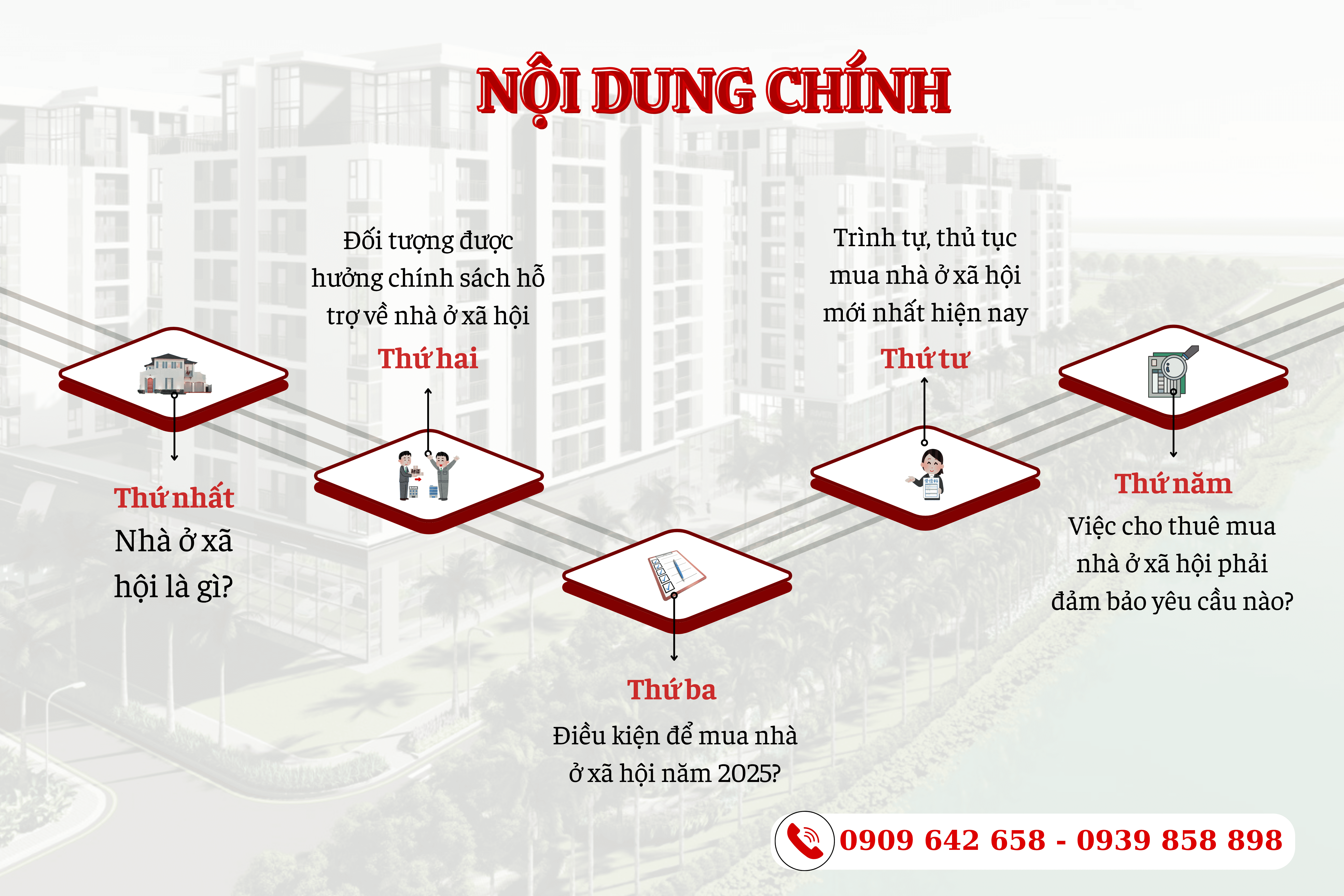 dieu kien mua nha o xa hoi nam 2025 - 1